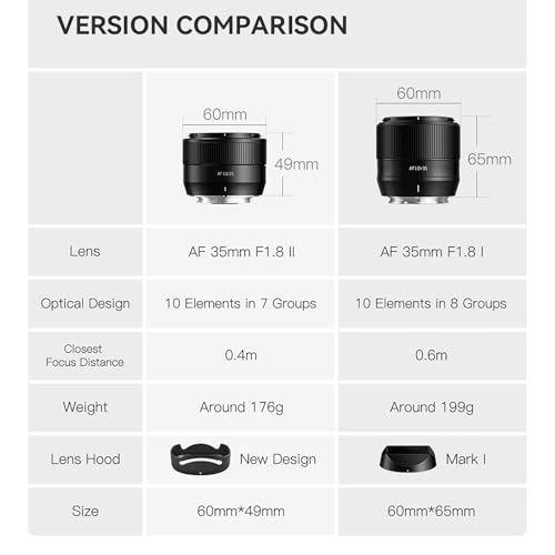 APS-C AF 35mm f/1.8 Lenses for E Mount A7II A7III A7IV A7RII A7RIII A7RIV A7RV A7S A7SII A7SIII A7C A9 A9II A1 A5100 A6100 A6600 NEX-7 NEX-5T NEX-5R NEX-3N