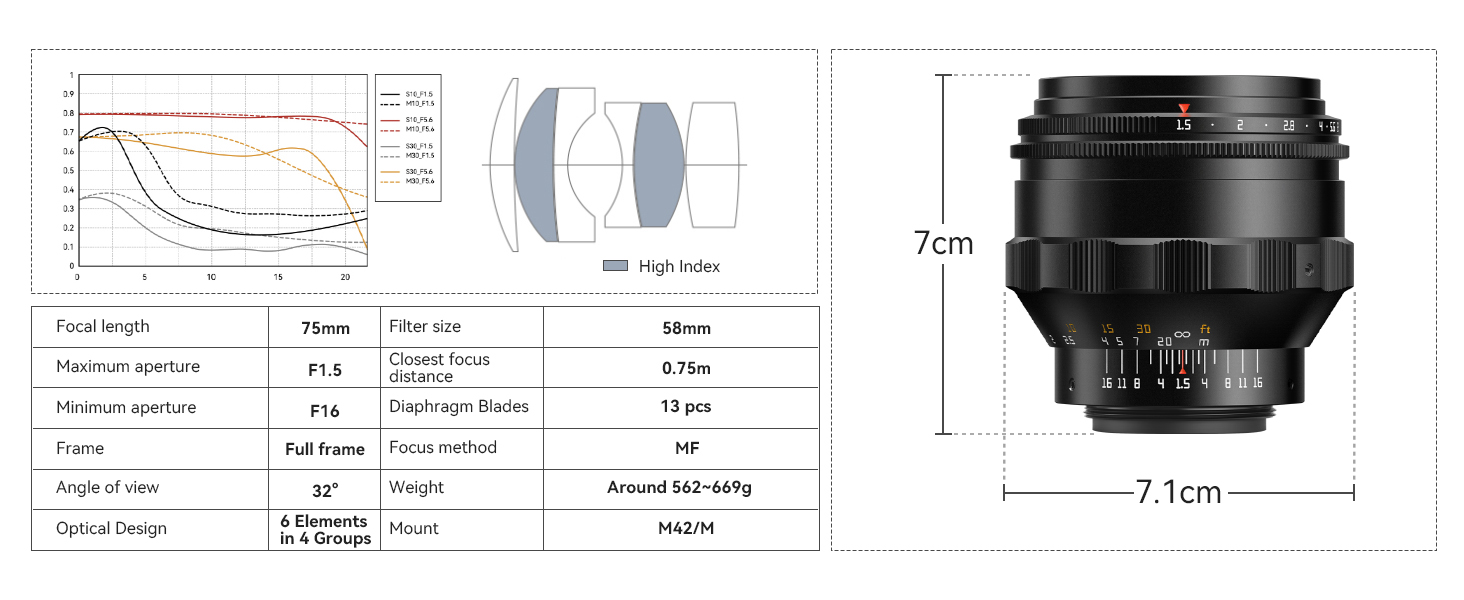 LESN SPECIFICATION