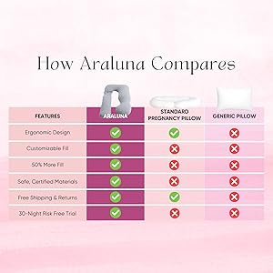 how araluna compares