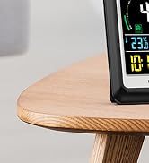 CO2 Monitor