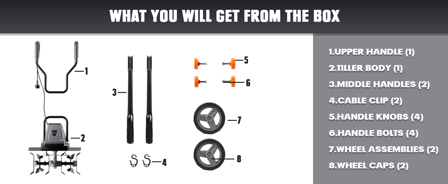 what you will get