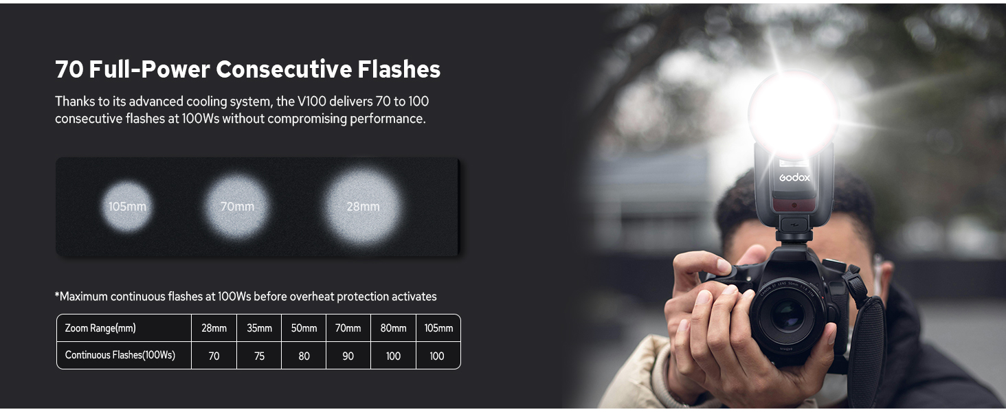 godox flash for sony