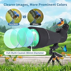 spotting scopes