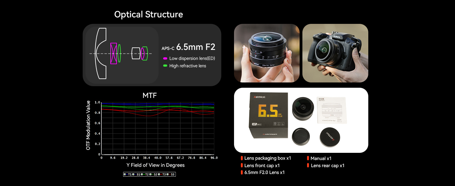 ASTRHORI 6.5mm F2.0